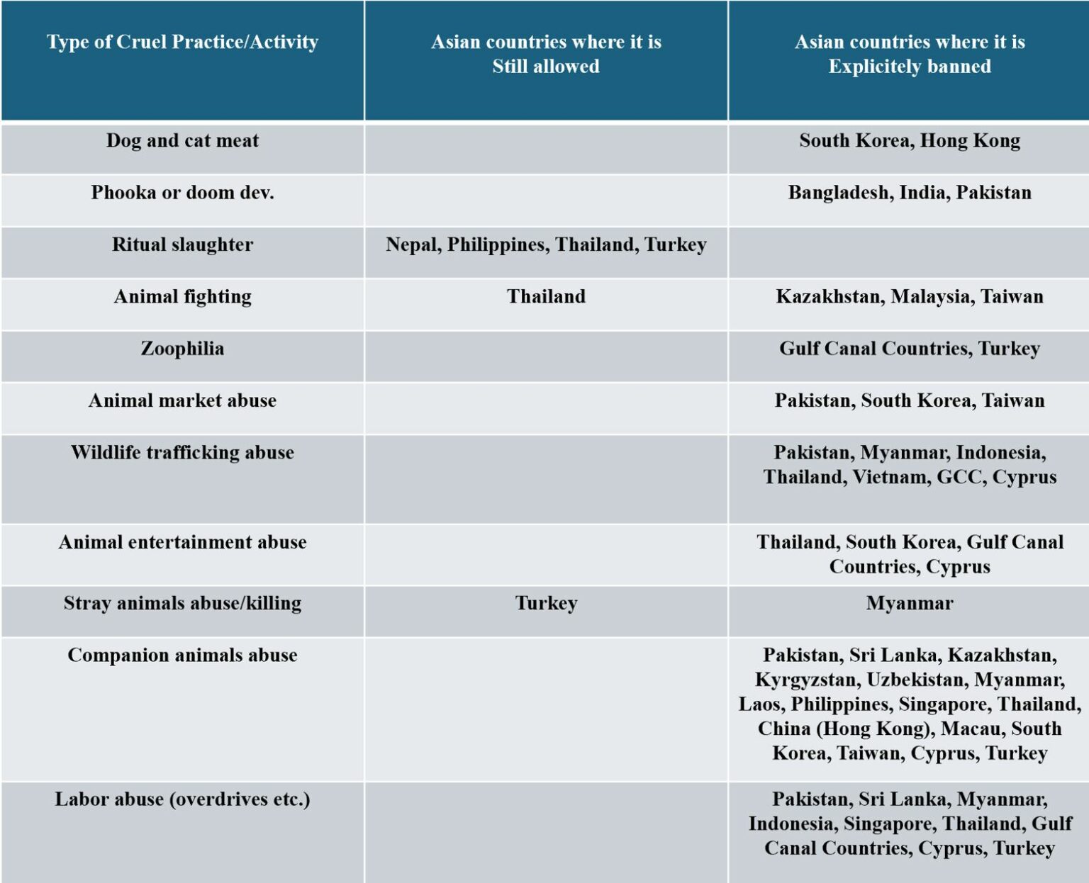 Comparative Analysis of the Asia-Pacific Animal Law Overview - World ...