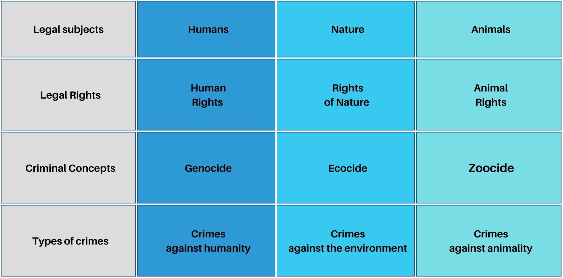 3 crimes-Canva Table