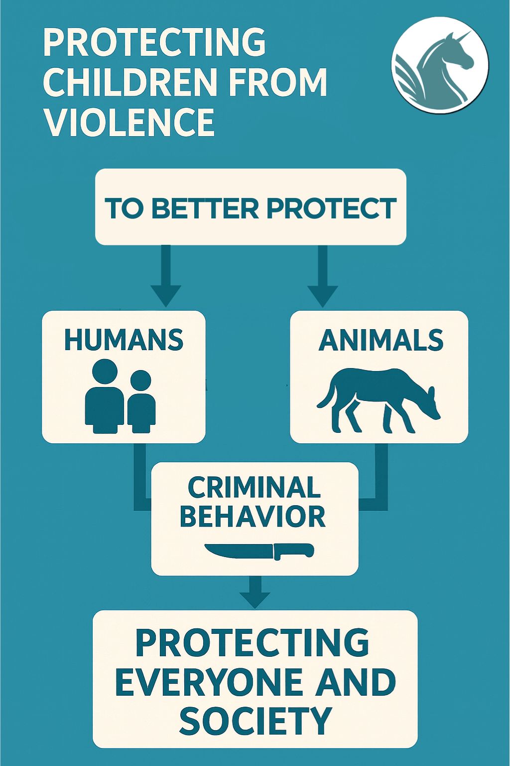Protect Children & Animals